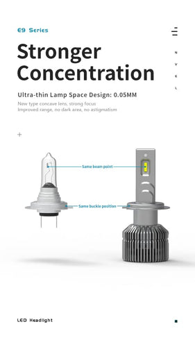 E9 LED H7 ,H1,H11,HB3,HB4,D2H (Warranty 1 Year)