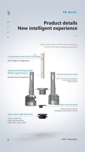 E9 LED H7 ,H1,H11,HB3,HB4,D2H (Warranty 1 Year)